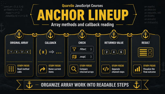 Quarvilo JavaScript Courses Anchor Lineup diagram with array methods and callback reading on a dark background.