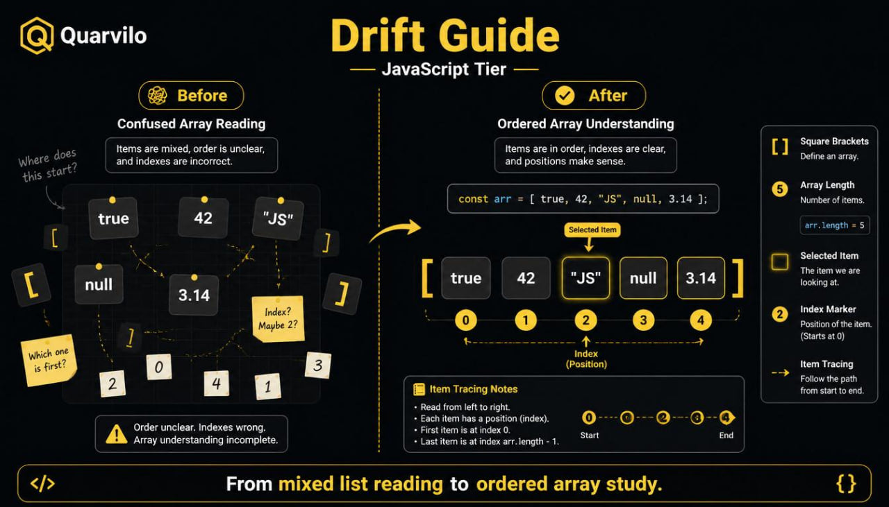 Drift Guide for JavaScript Array Understanding by Quarvilo with before and after comparisons.