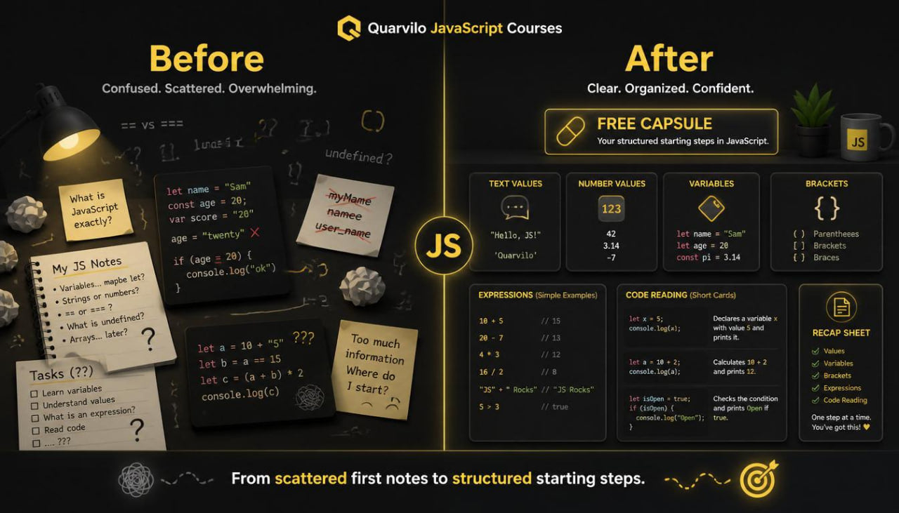 Comparison of JavaScript learning resources labeled 'Before' and 'After' with a focus on clarity and organization.