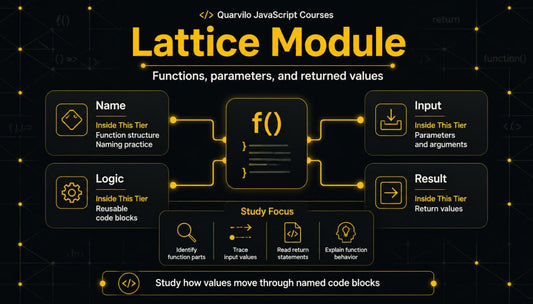 Educational graphic about JavaScript courses focusing on 'Lattice Module' with technical terms and diagrams.