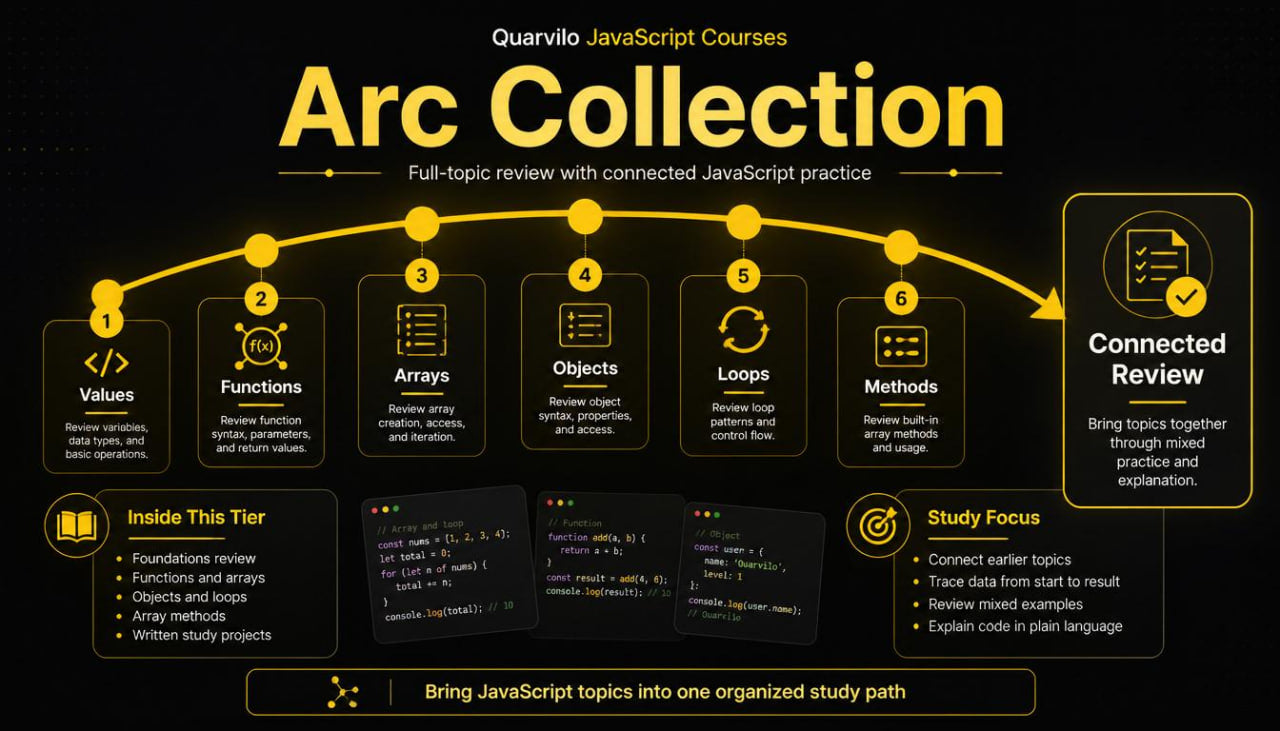 Quavirlo JavaScript Courses Arc Collection diagram on a black background