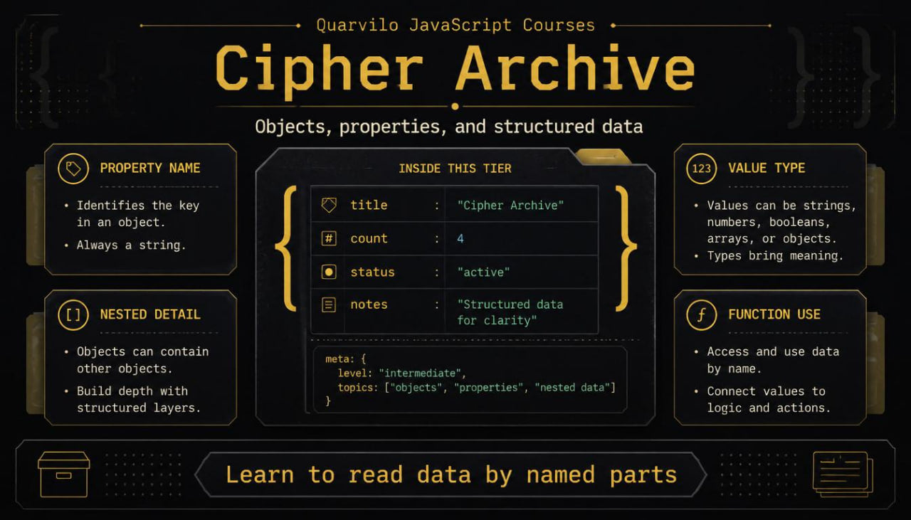 Educational graphic about JavaScript courses on object properties and structured data with a dark background.