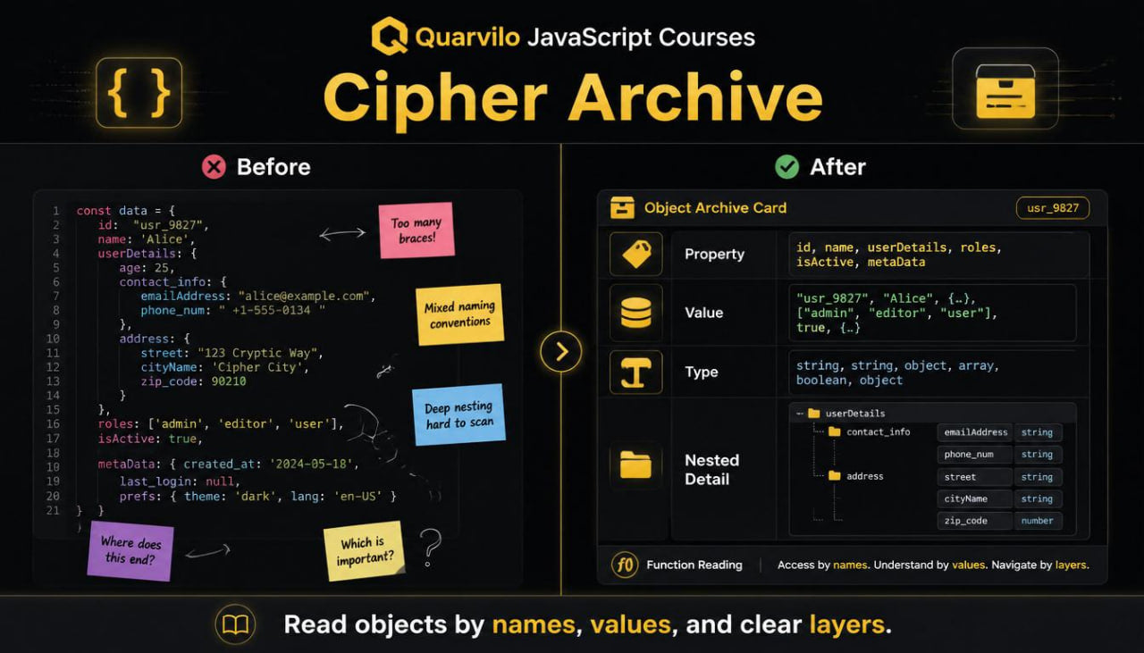 Quarvilo JavaScript Courses Cipher Archive with code snippets and object archive card on a dark background