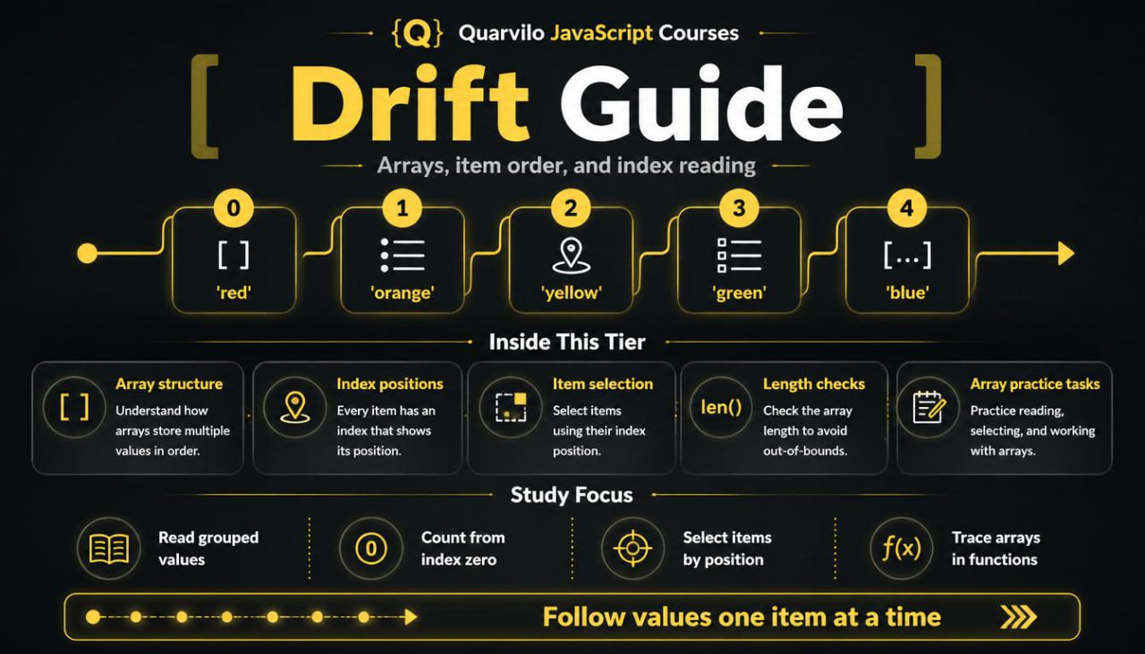 Quarkvilo JavaScript Courses Drift Guide with step-by-step instructions on arrays, item order, and index reading.