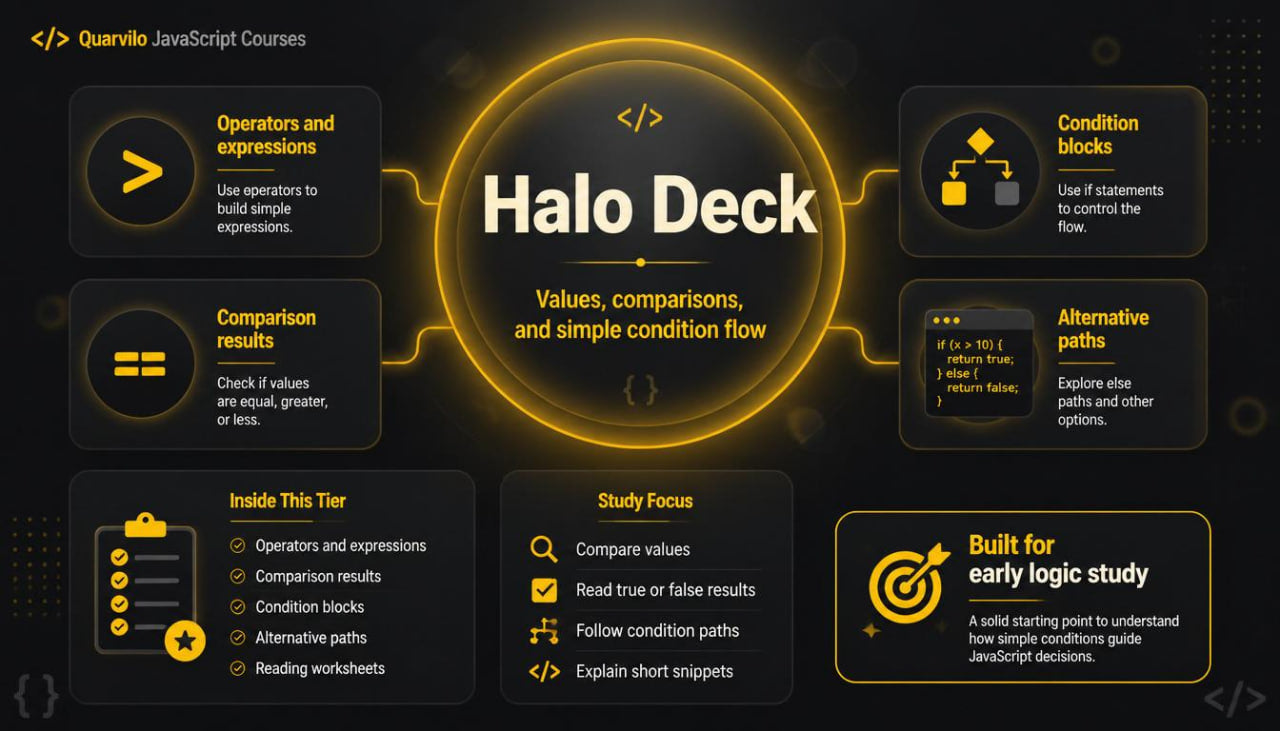 Halo Deck educational interface with JavaScript course topics on a dark background