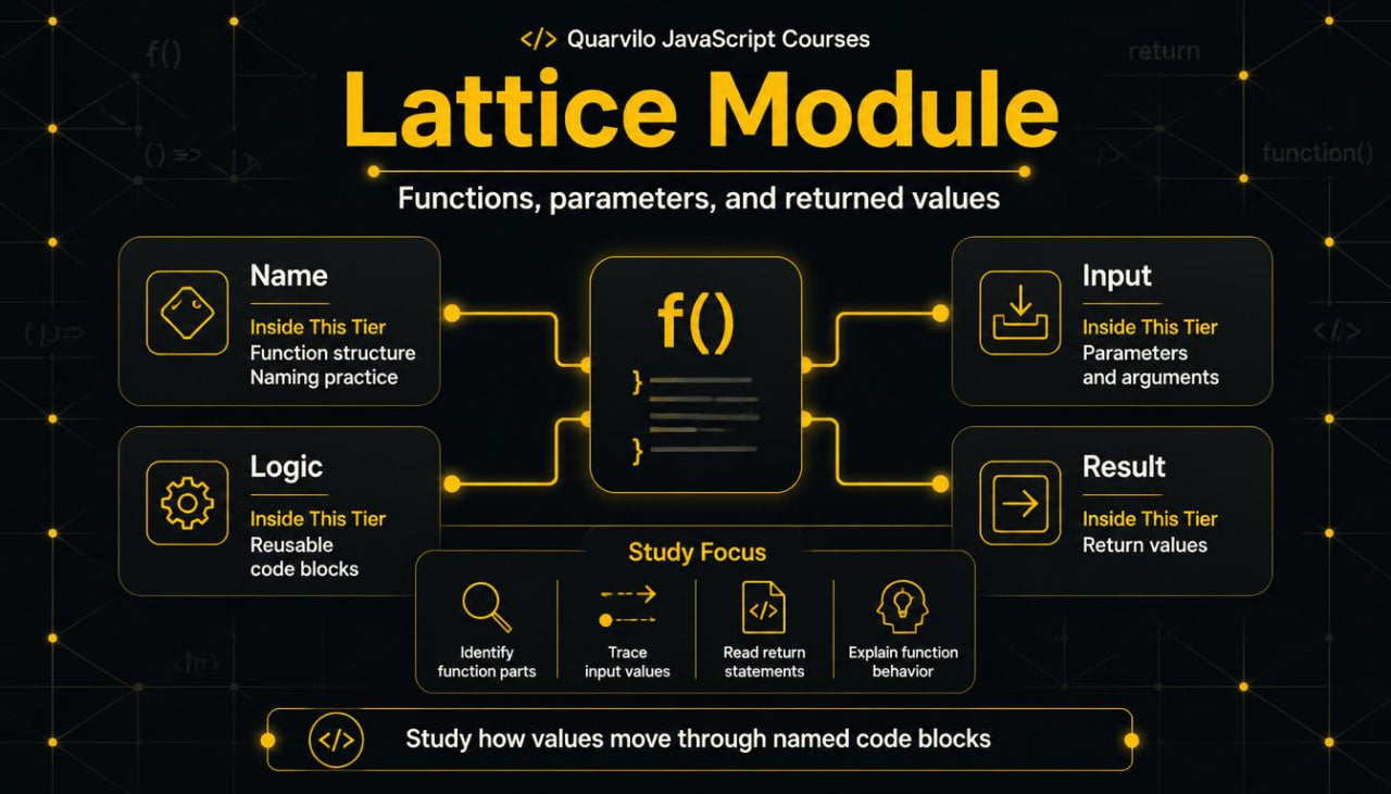 Educational graphic about JavaScript courses focusing on 'Lattice Module' with technical terms and diagrams.