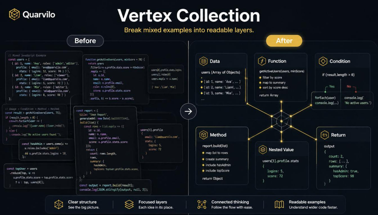 Software interface showing 'Vertex Collection' feature with code examples on a dark background.