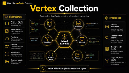 Diagram of JavaScript concepts with 'Vertex Collection' title on a dark background
